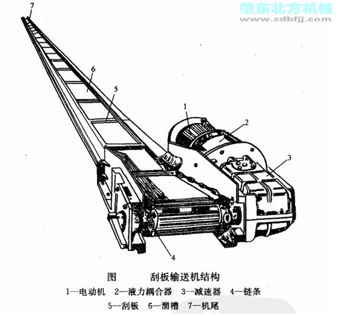 給料機