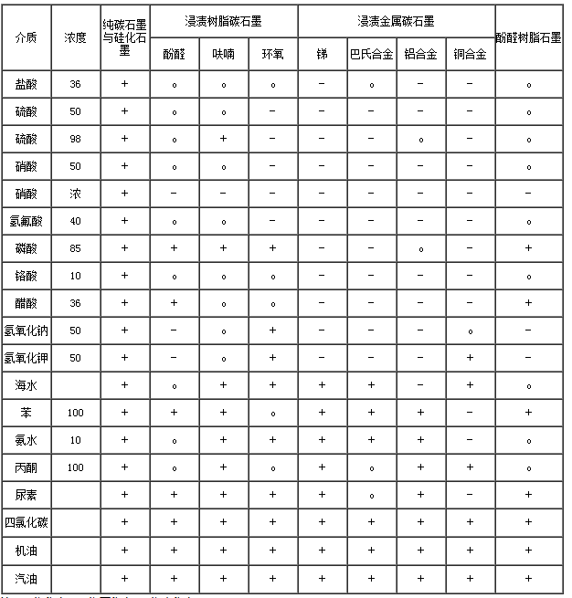 輸送機是什么